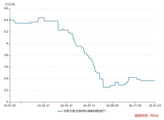 |利来国老牌来就送38净利预降超1150%！老牌化工企业天原