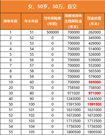测评：七家老牌保司之——新华利久久2号！